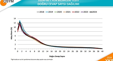 Üniversitelerimiz ve Ülkemizin Geleceği için Ne İfade Ediyor?